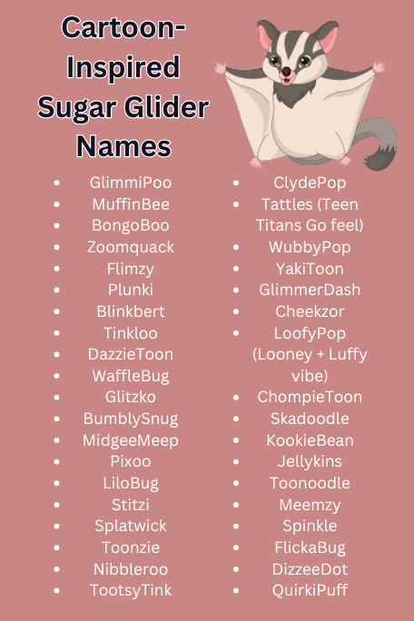 Cartoon-Inspired Sugar Glider Names